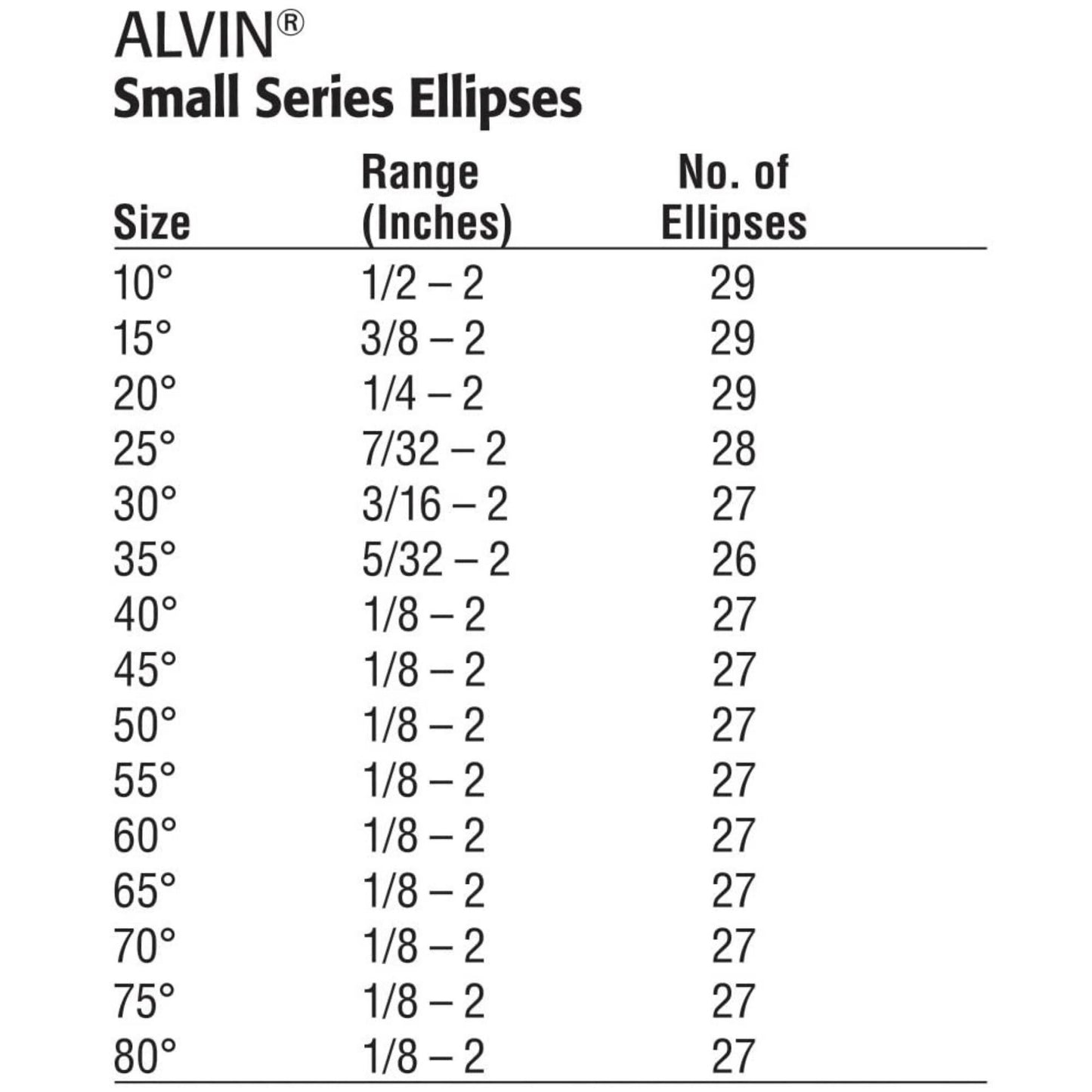 Alvin Ellipse Guide Template Set of 15 - Templates