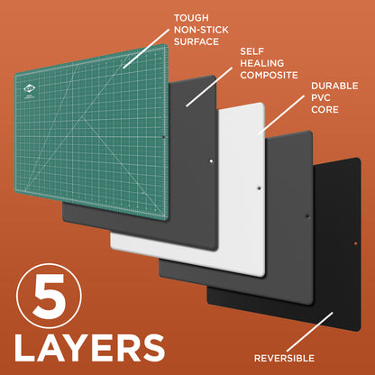 Cutting Mat - GBM Series